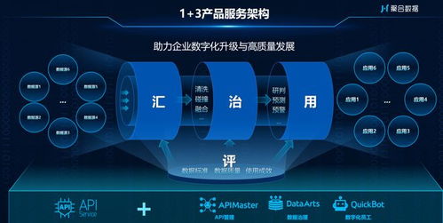 聚合數(shù)據(jù)十二載 踐行數(shù)字技術(shù)發(fā)展，引領(lǐng)數(shù)據(jù)服務(wù)新篇章