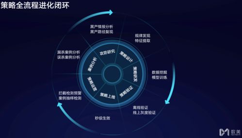 AI風控賦能社交生態(tài) 數(shù)美科技如何以數(shù)字技術(shù)護航線上內(nèi)容安全